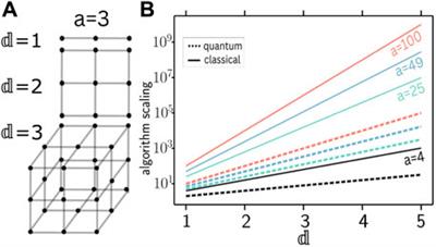 qCLUE: a quantum clustering algorithm for multi-dimensional datasets